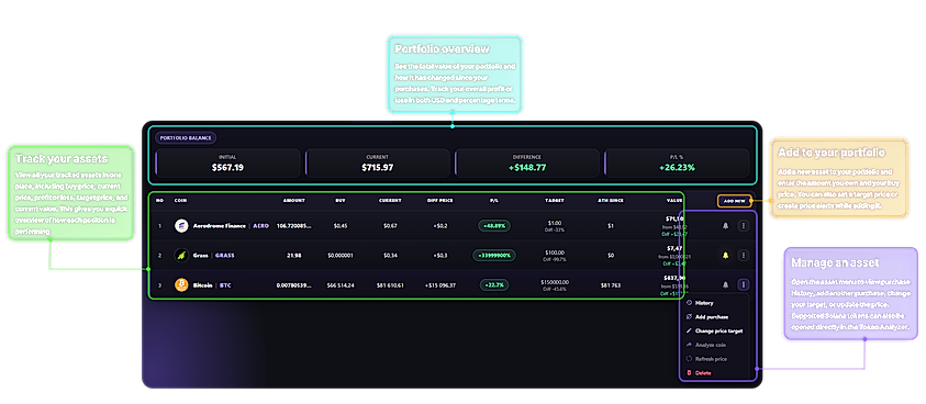 Crypto Portfolio Tracking