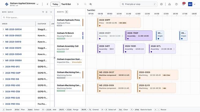 Production schedule