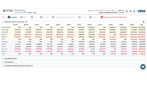 GSTR1 and 3b vs books comparison