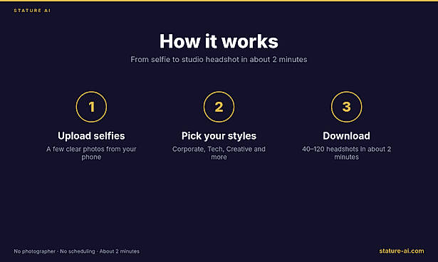 How It Works