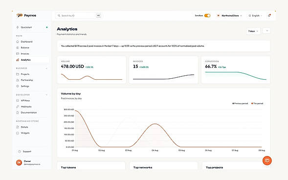 Payment analytics — demo data