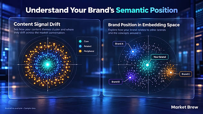 Understand Your Brand’s Semantic Position
