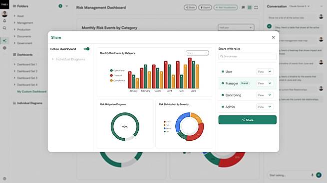 Share a dashboard by role