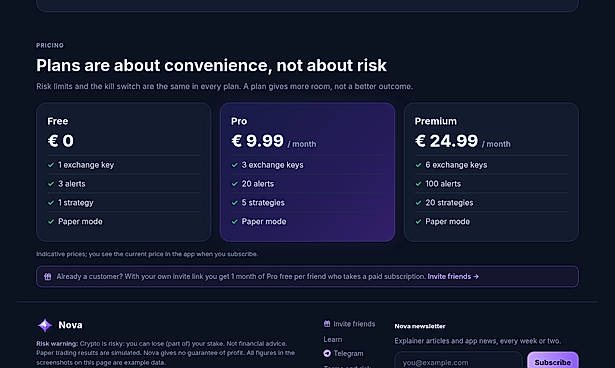 Pricing