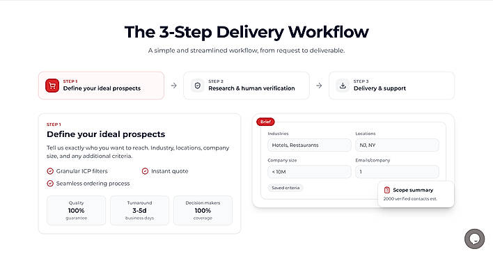 The 3-step delivery workflow