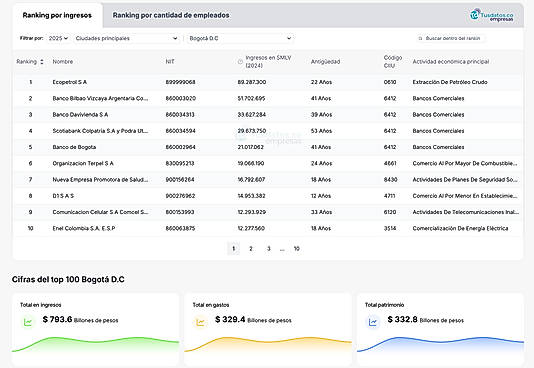 Company ranking tool and sector analysis dashboard with dynamic revenue charts