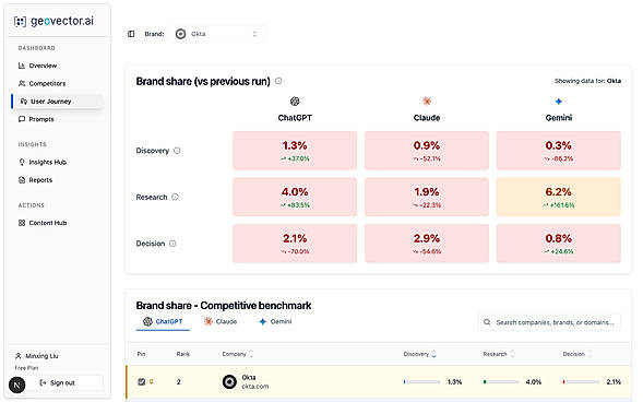 User Journey Tracking