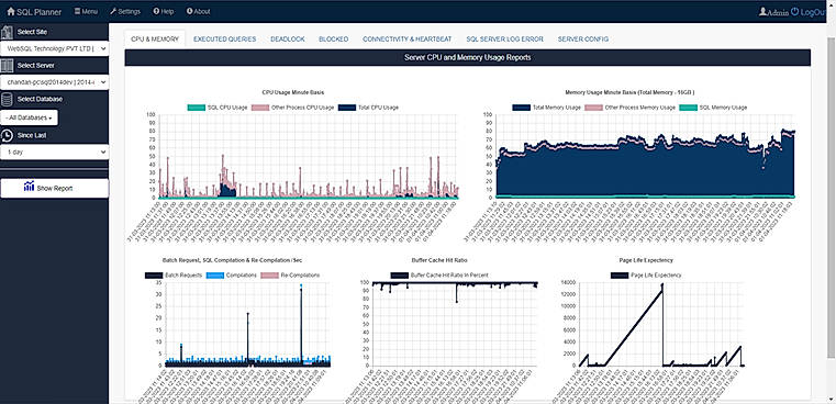 SQL Server Monitoring Dashboard