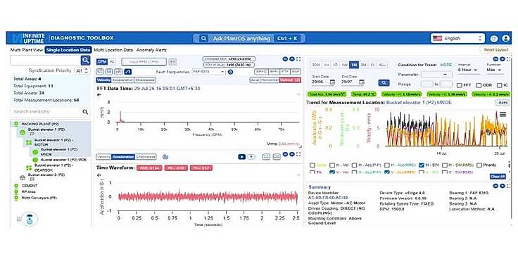 Diagnostics Toolbox 4