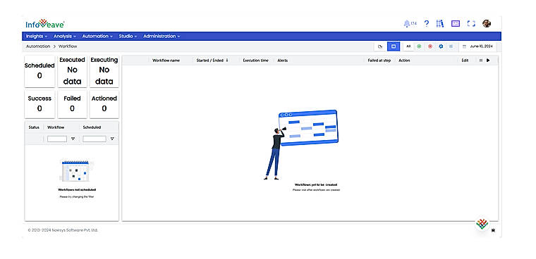 Work Execution display
