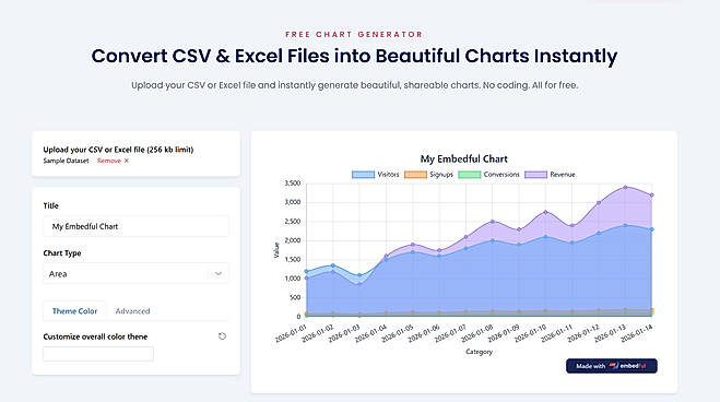 Charts