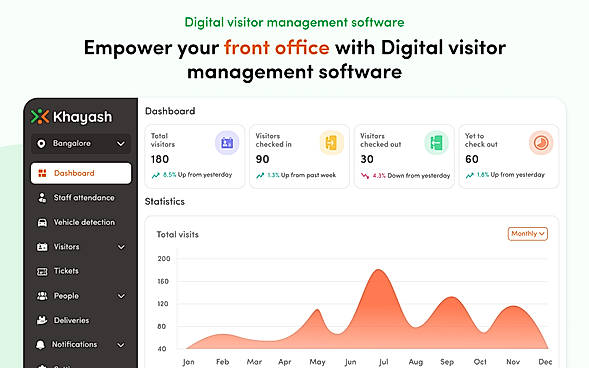 Digital visitor management dashboard showing visitor check-in statistics and analytics