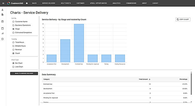 Delivery Chart