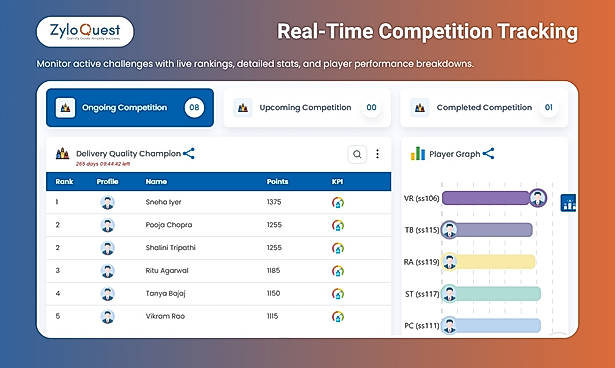 Real-time Competition Tracking