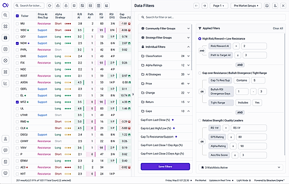 Automate your playbook. Combine your research and setup validation logic with ultra-fast filtering, pre-built groups, complex conditions, and metric comparisons.