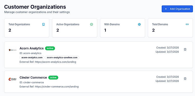 Organizations