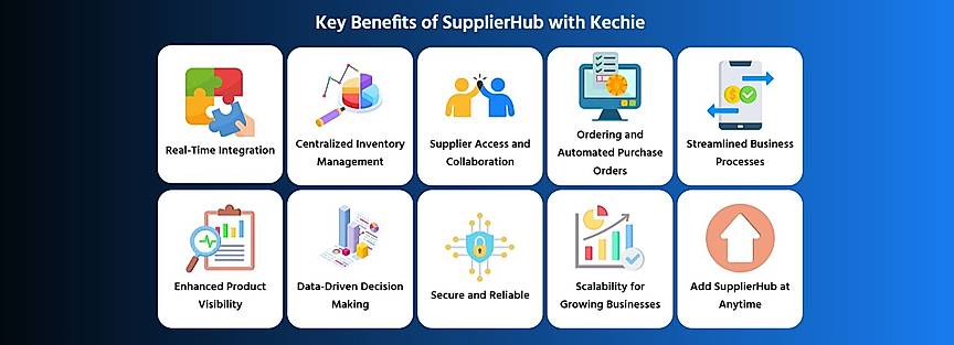 Supplier Hub