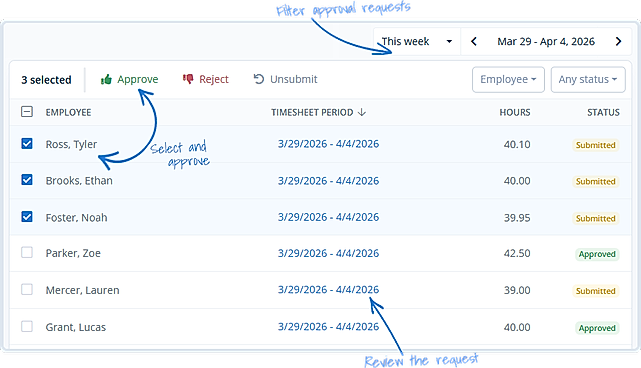 Approvals management