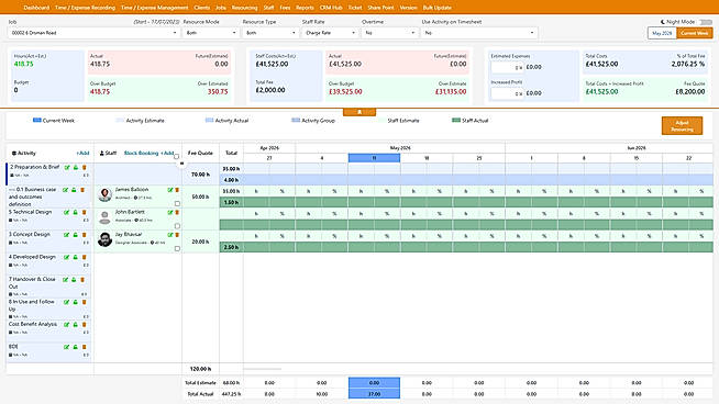CBR Client-based resourcing