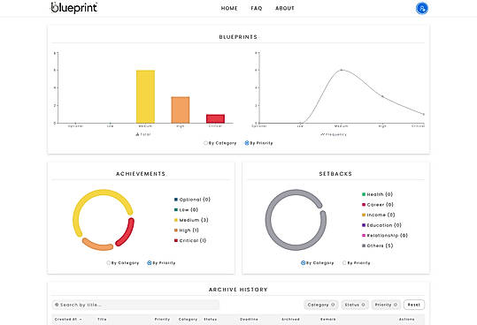 blueprint Analytics