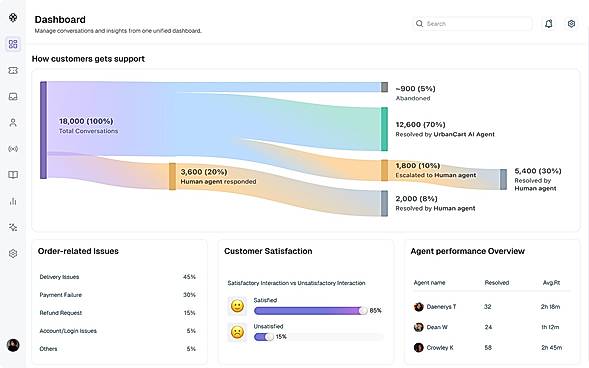 Real Time Dashboard