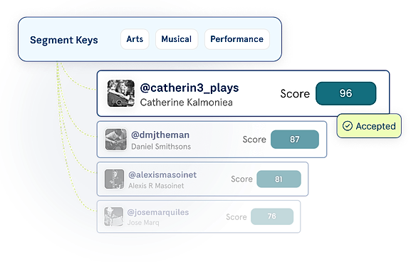 Influencer Discovery - Influencer Workflow Platform