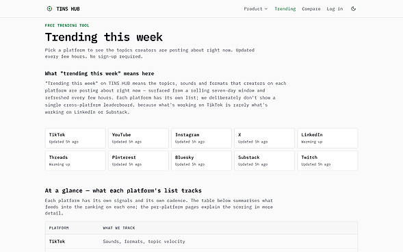TINS HUB free trending page, updated every few hours.