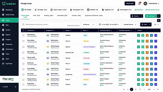 Leadrat CRM Lead Management Dashboard