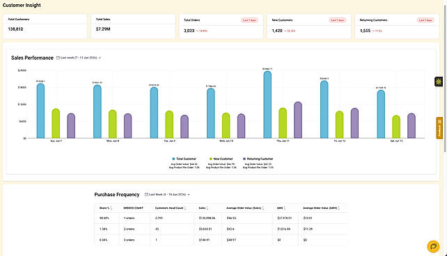 Customer Insight