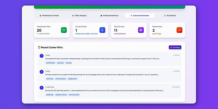 Career insights dashboard