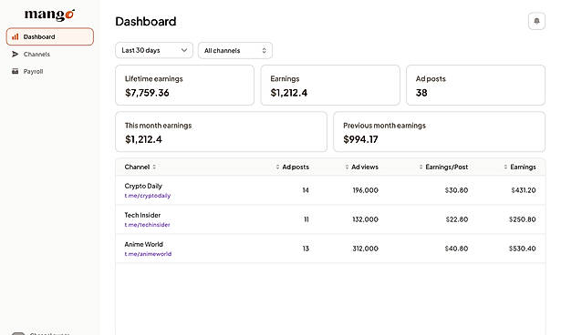 Publisher Dashboard