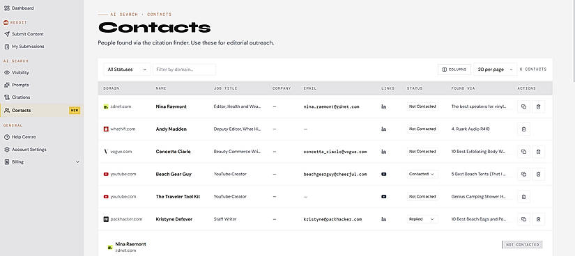 contacts dashboard