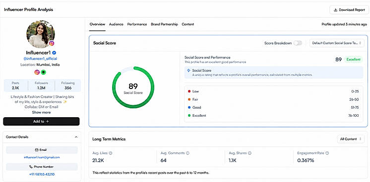 Social score for overall influencer profile analysis