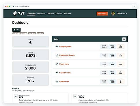 Analytics Dashboard