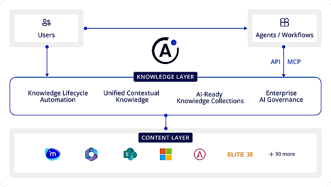 AtlasFuse Knowledge Layer