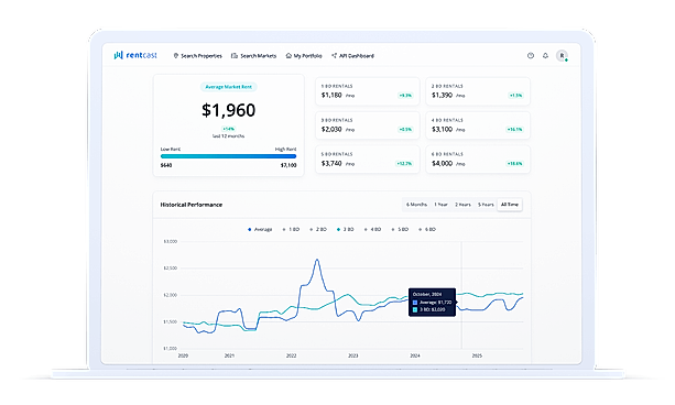 Market trends and statistics