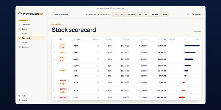 Stock Scorecard