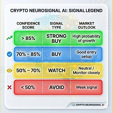 How to accept or reject the signals