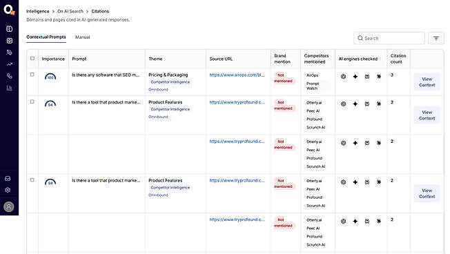 Domains and pages cited in AI-generated responses.