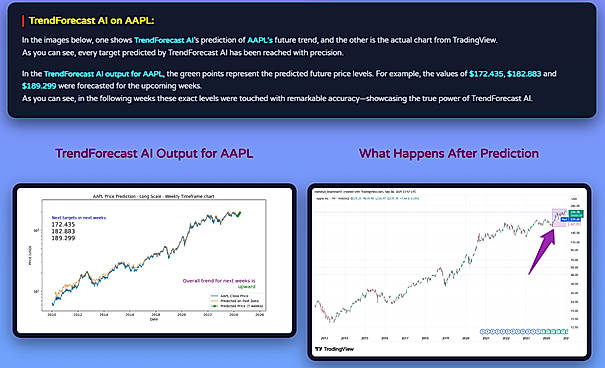 TrendForecast AI on AAPL