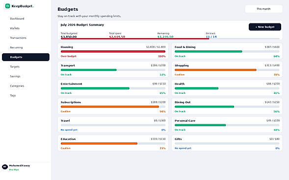"Set monthly spending limits by category and get real-time alerts when you're approaching or over budget."