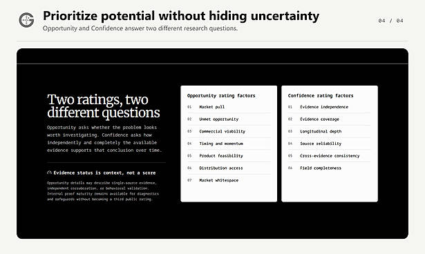 Compare Opportunity and Confidence Ratings