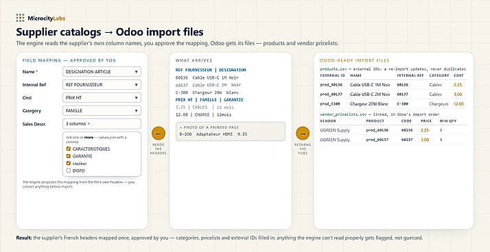 From messy price list to woocommerce