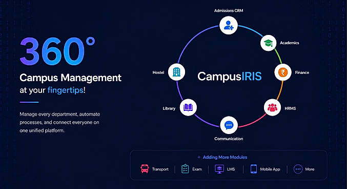 Campus Modules & Workflows | CampusIRIS