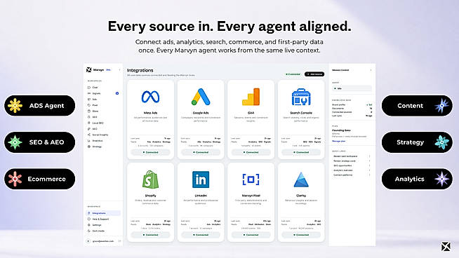 Social Integrations