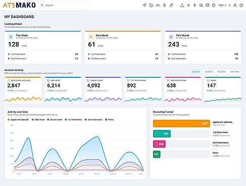 KPI Dashboard