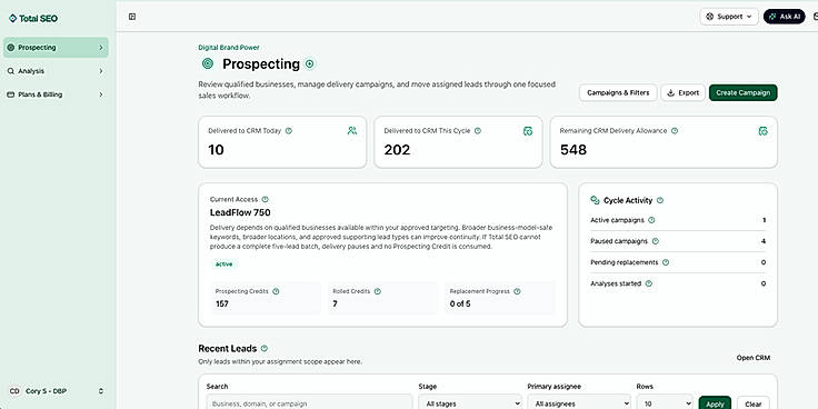 Prospecting Overview and Dashboard