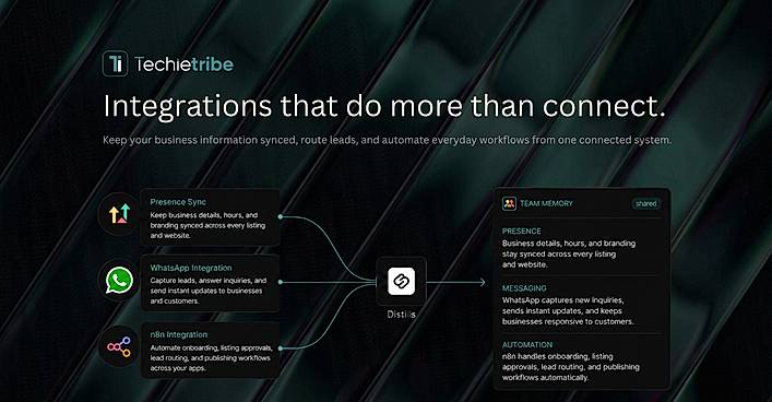 Integrations and automations