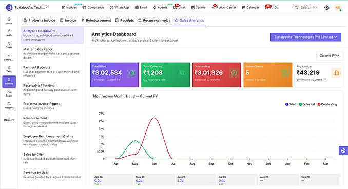 Multi Billing Management Software