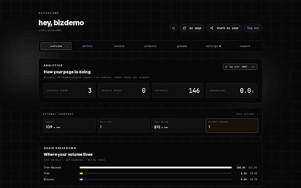 Private payment analytics dashboard